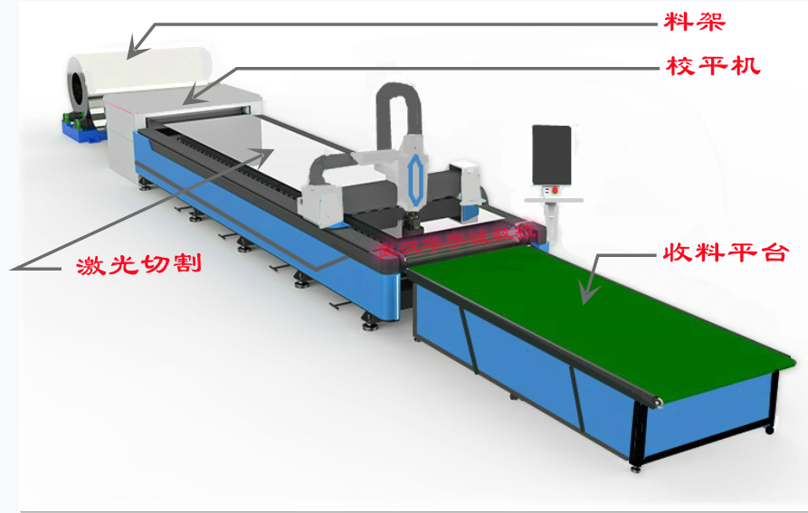 卷料激光切割機